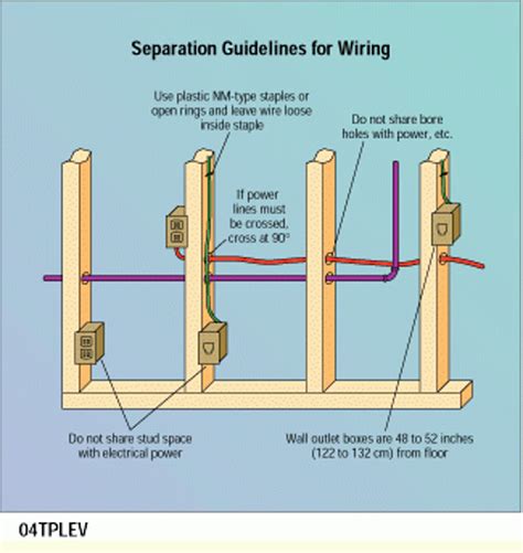 electrical box in header|2x4 wire through header.